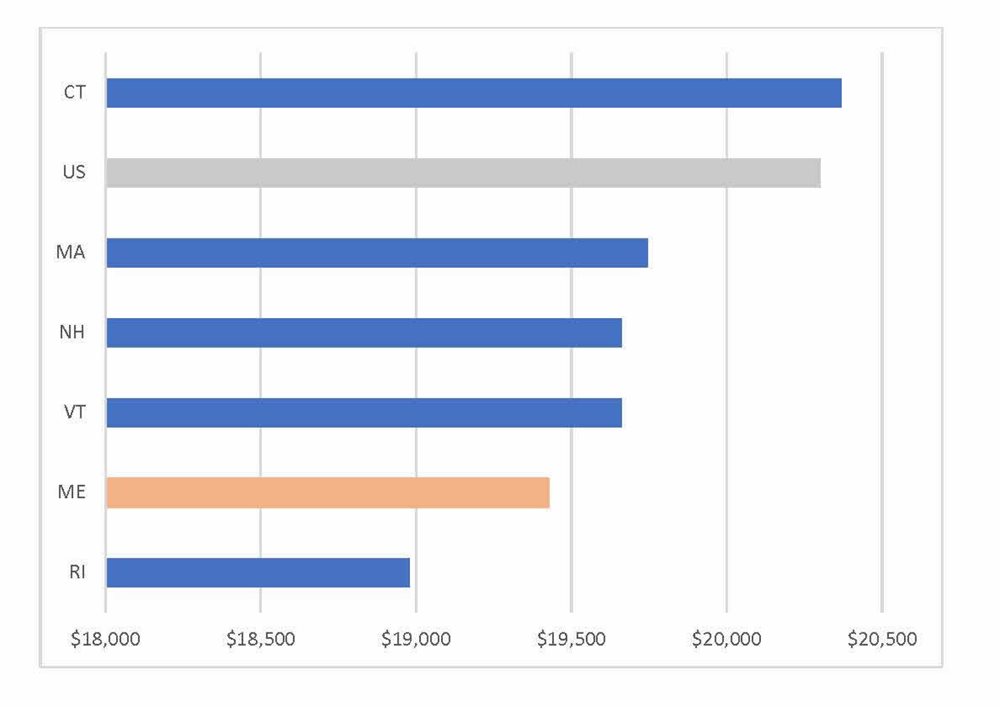 Average-Medicare-Spending-per-Episode-by-State.jpg Average-Medicare-Spending-per-Episode-by-State.jpg