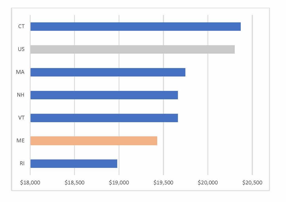 Average-Medicare-Spending-per-Episode-by-State.jpg